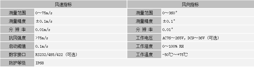 風速測向儀(圖1)