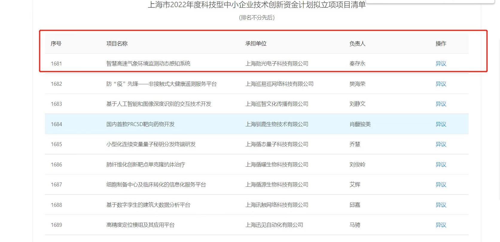 上海勛光順利通過上海市2022科技型中小企業(yè)技術(shù)創(chuàng)新資金計(jì)劃項(xiàng)目評(píng)審(圖1)